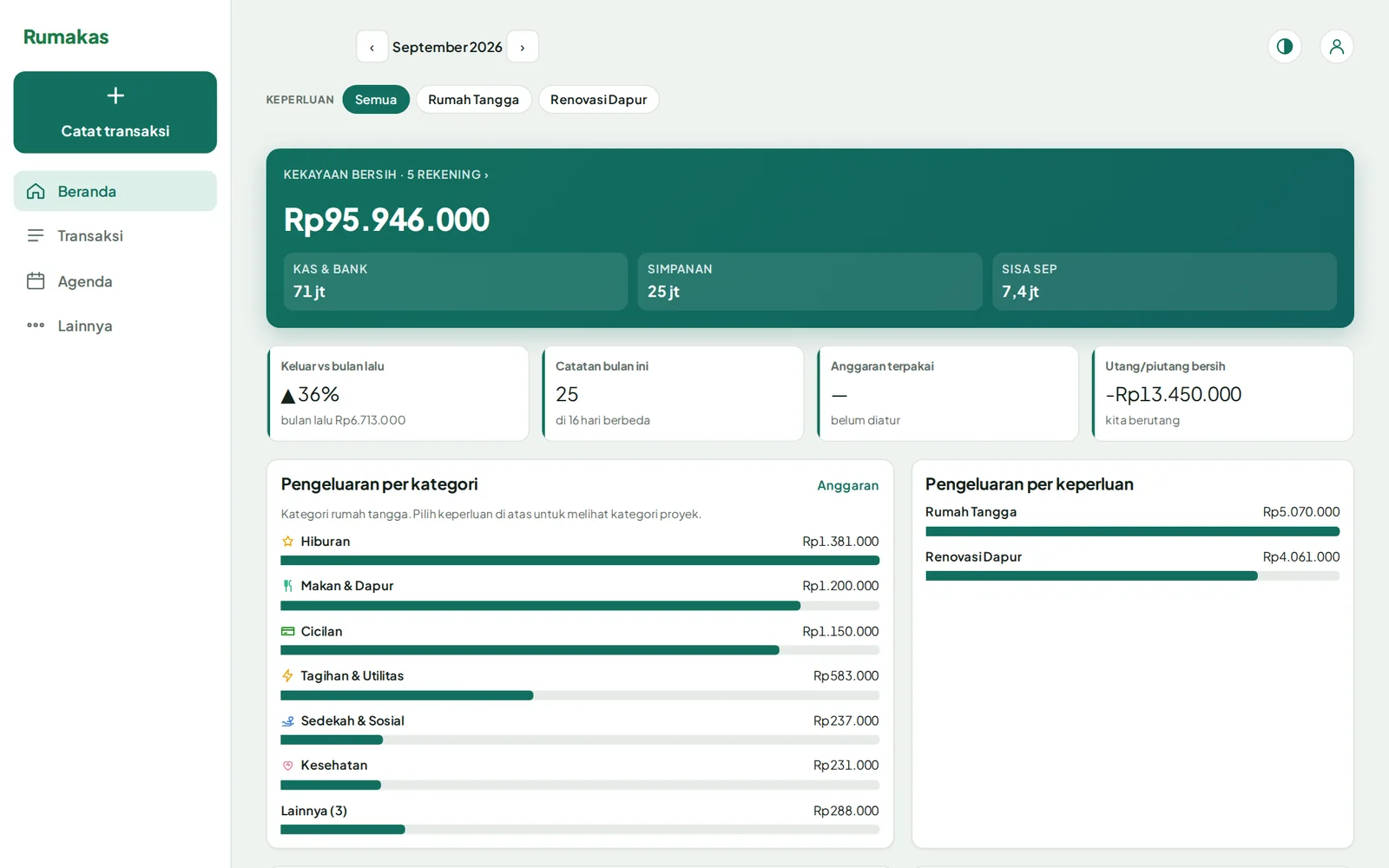 Dashboard Rumakas di laptop