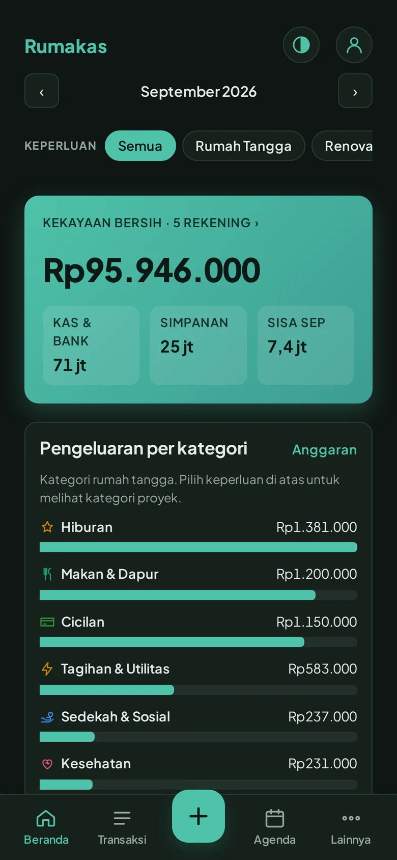 Beranda Rumakas dalam mode gelap